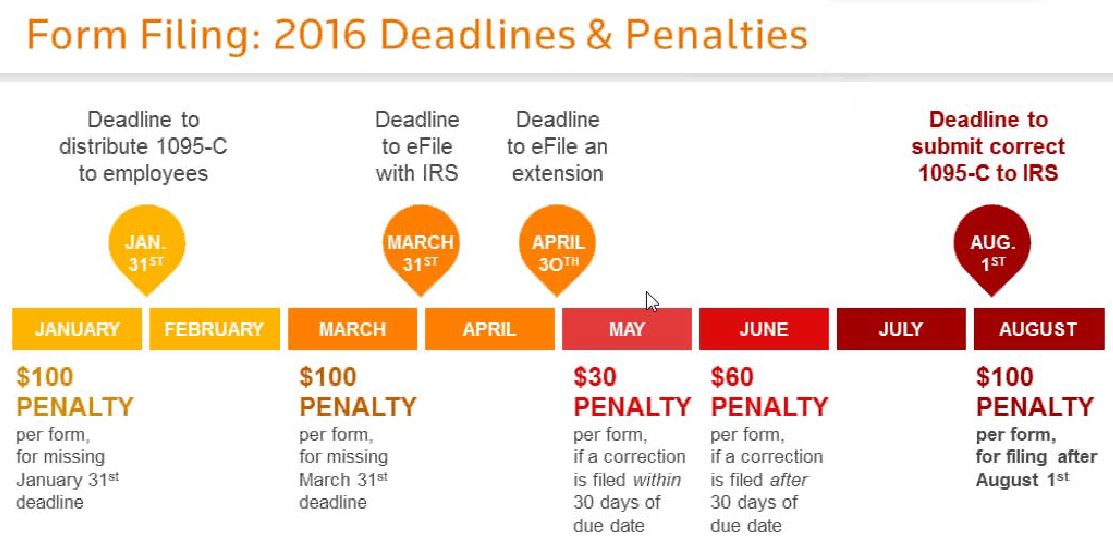 1094 and 1095 Filing Deadlines Shenandoah Valley Group